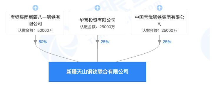 中国宝武成立新疆天山钢铁欲整合新疆所有钢铁产能