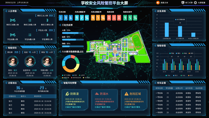 众云学校安全风险防控体系助力打造平安校园