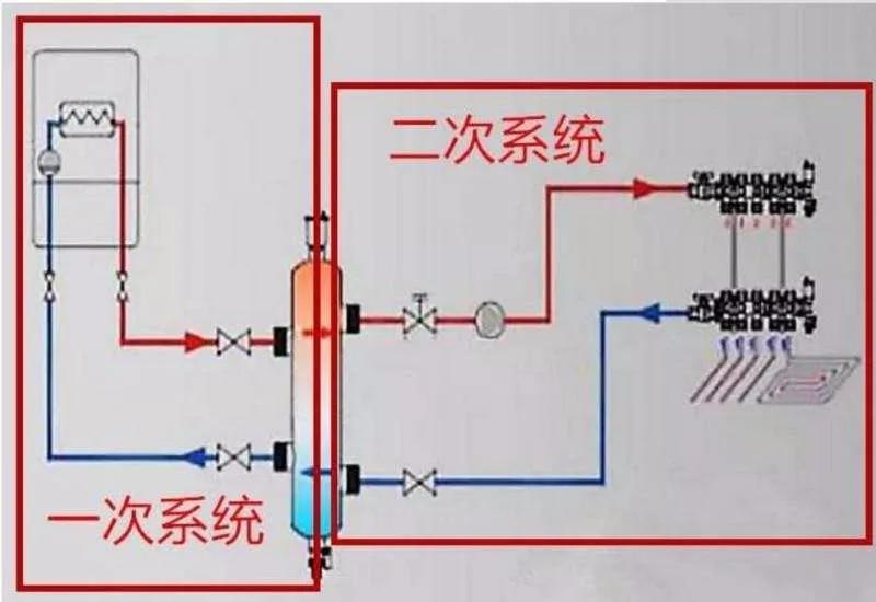 壁挂炉地暖安装图解图片