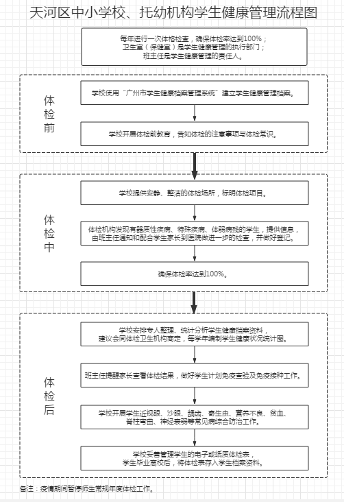 最新廣州16萬初三高三學生將全部接受核酸檢測附各區返校指引