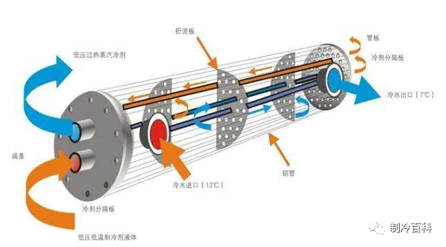 汽车冷凝器 结构图图片