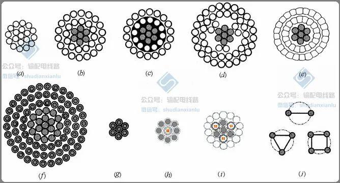 学习输电线路的组成部分架空输电线路设计