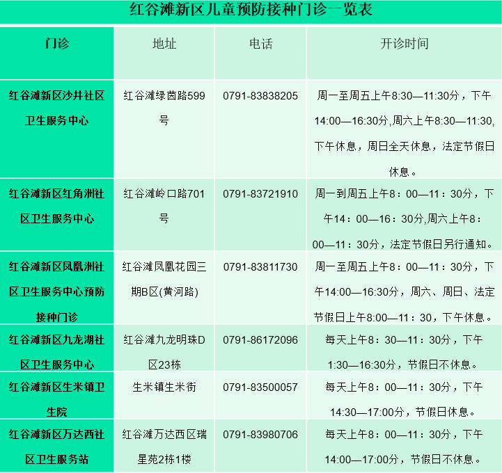 關於紅谷灘新區麗景路預防接種門診暫停服務的公告