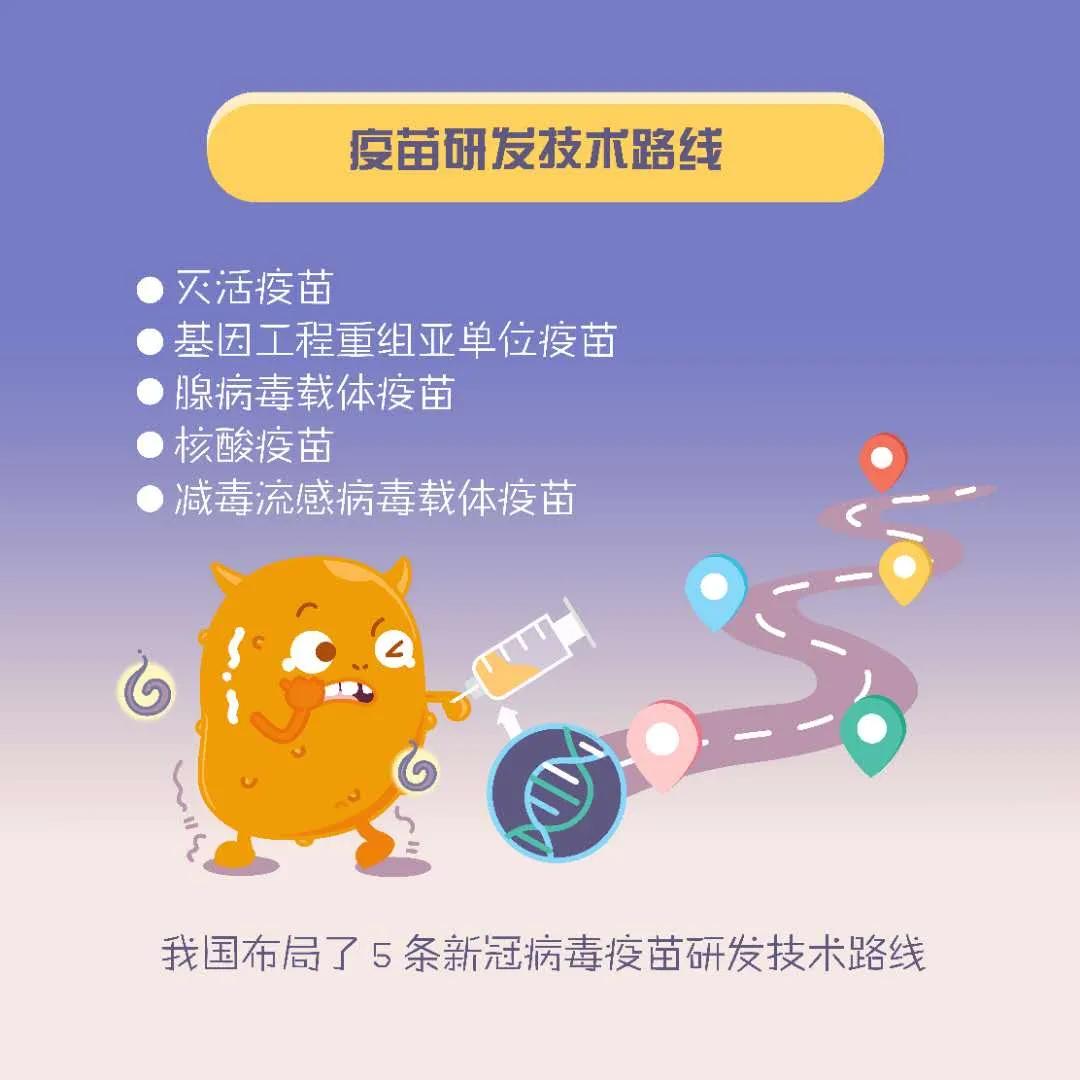 九张图看懂 新冠灭活疫苗是个啥?_科普来