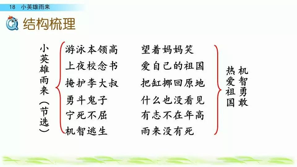 部編版四年級下冊第18課小英雄雨來節選圖文講解