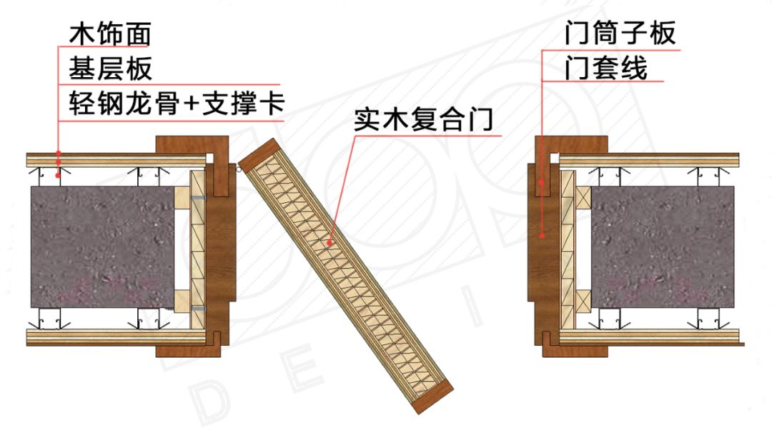 垭口门套安装图解图片