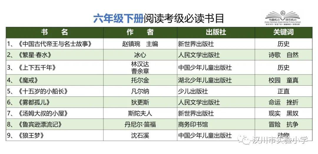 經典潤雲端書香伴童年讀書活動方案