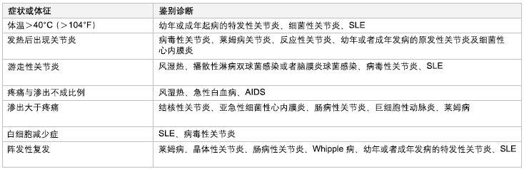 綜合性代謝情況分析,尿液檢查,c反應蛋白(crp)