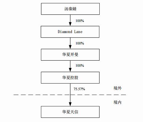 青岛中加特ipo欲提速实控人邓克飞曾因利益输送被上交所关注