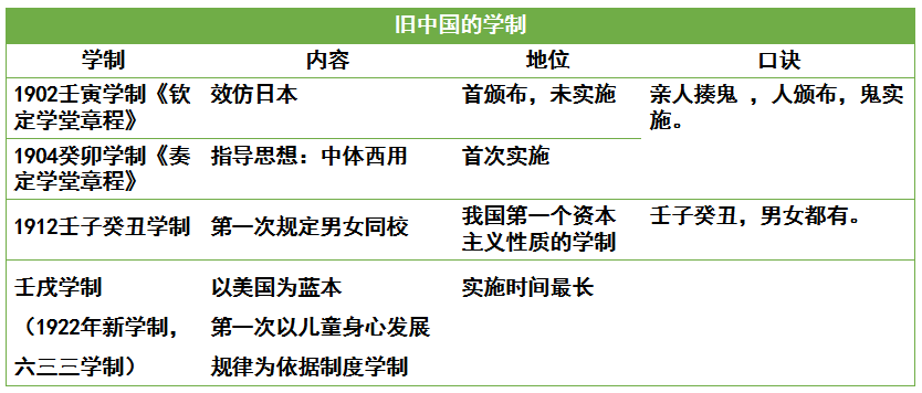 壬寅学制图图片