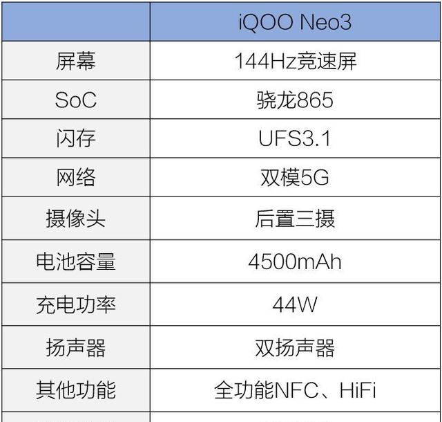 iqooneo3全方位对标红米k30pro还送耳机和vivo联名背包