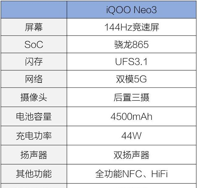 vivoiqoo3参数配置图片