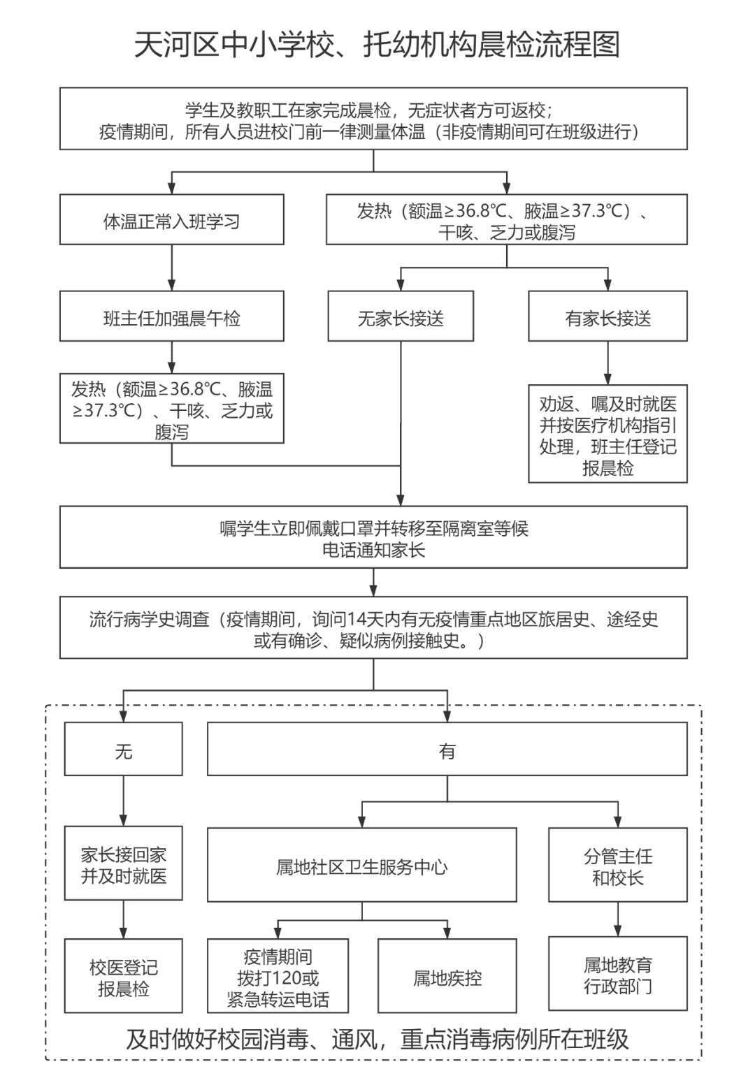 最新廣州16萬初三高三學生將全部接受核酸檢測附各區返校指引