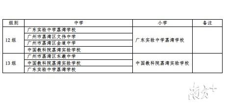 荔湾区初中2020年招生计划,6月24日招生并公布录取结果(图3)