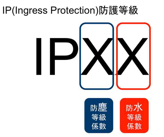 虐它千遍保你数据不变闪迪三防移动固态硬盘测试