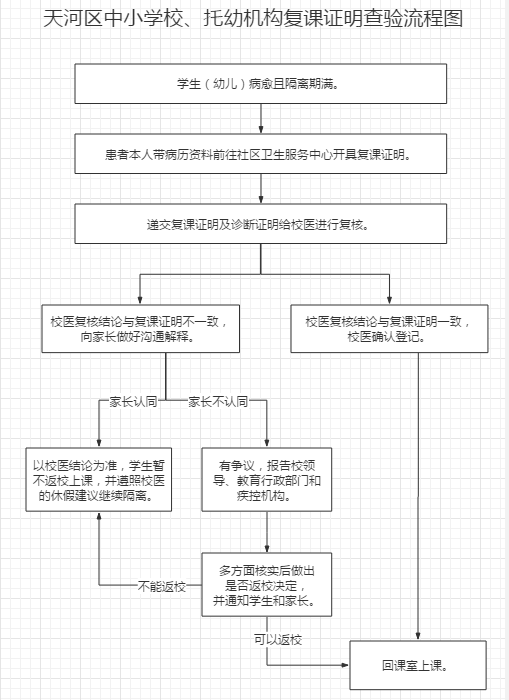 最新廣州16萬初三高三學生將全部接受核酸檢測附各區返校指引