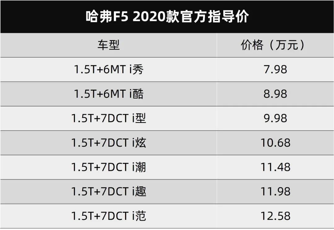 发微信不用掏手机,哈弗f5 2020款卖7.98万元起_搜狐汽车_搜狐网