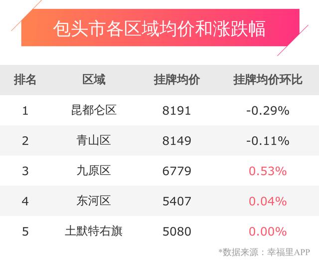 包头市东河区房价走势包头市东河区二手房出售信息2022已更新今日动态