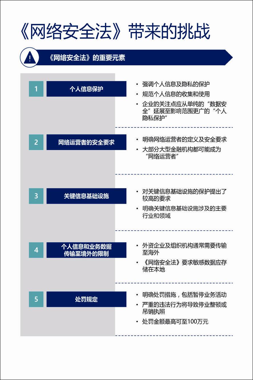 网络安全的含义图片