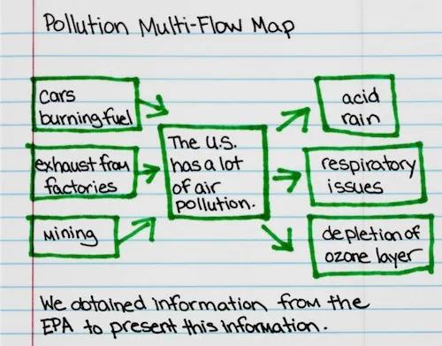 multi-flow map图片