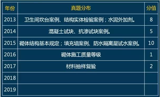 建築裝飾裝修工程相關技術標準主要考點:幕牆工程技術規範,住宅裝修