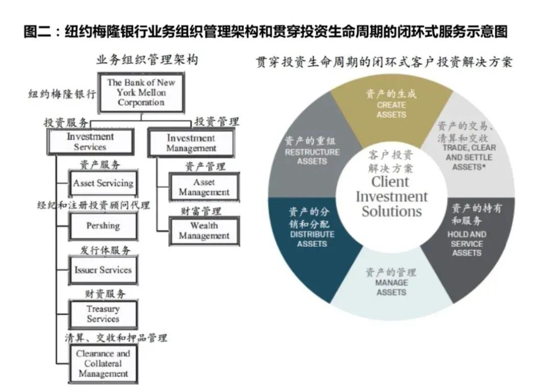 银行交易流水存储模型 来自搜狐网