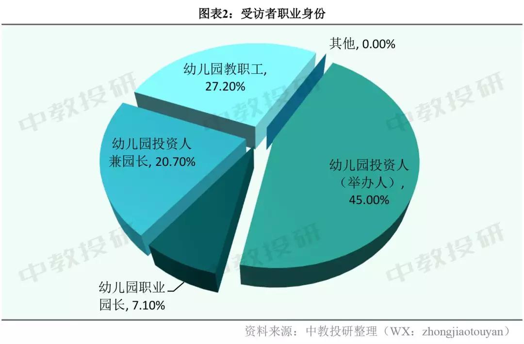 调查了676位家长若4月开学超2成不会送孩子去幼儿园