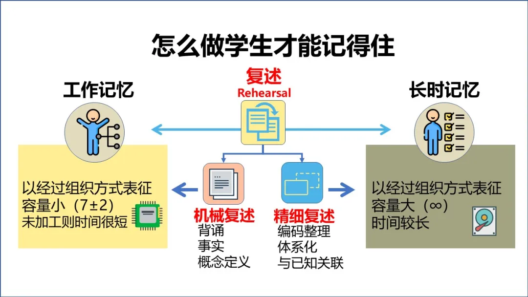 对分boppps让在线教学更有深度