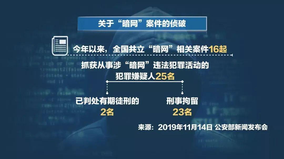 近年来,我国公安机关不断研究暗网相关违法犯罪问题,持续强化对暗网