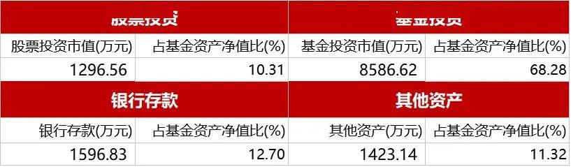 6000多隻基金挑花眼基金投顧幫你拿主意收費標準如下