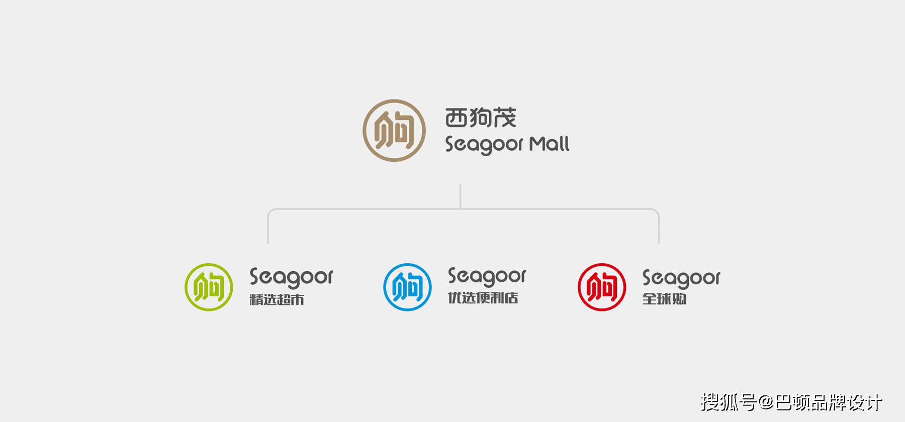 西狗茂(seagoormall)是国内首家线上线下紧密结合的