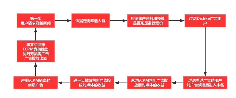今日头条怎么弄流量定位(今日头条指定流量包括什么)