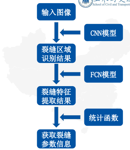 图像分割研究现状图片