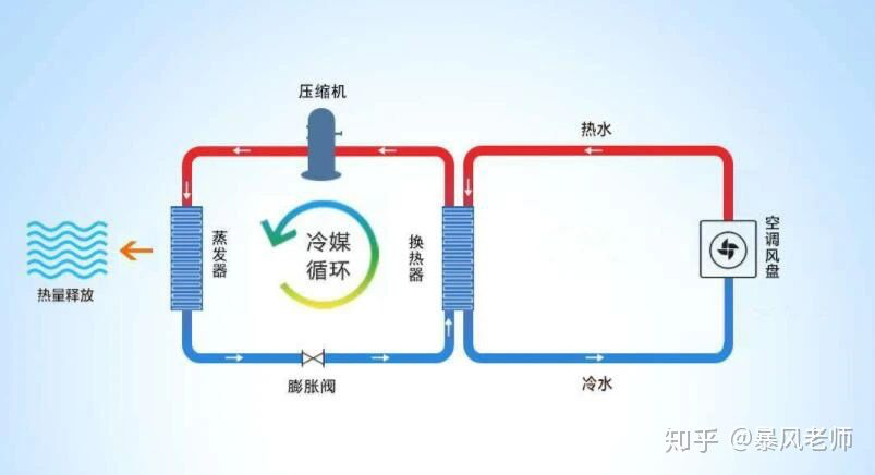 業主來看原理系統品牌價格一文說盡熱泵兩聯供