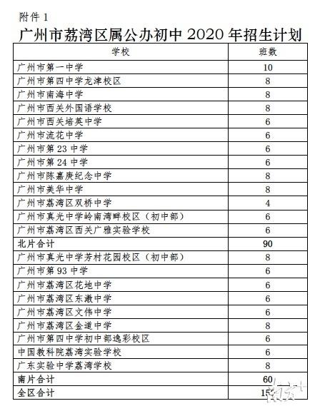 荔湾区初中2020年招生计划,6月24日招生并公布录取结果(图1)