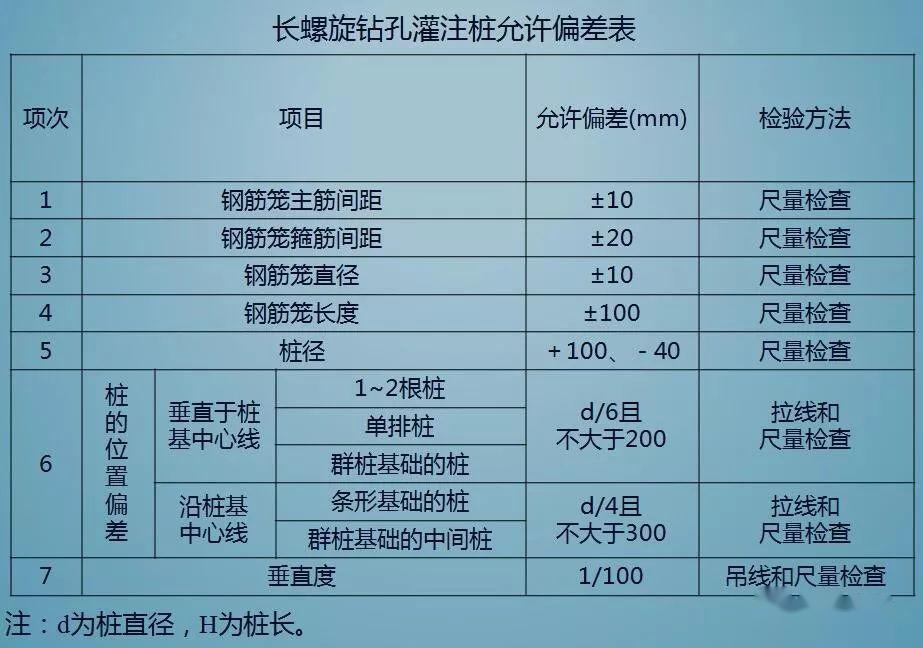 灌注桩深度图片