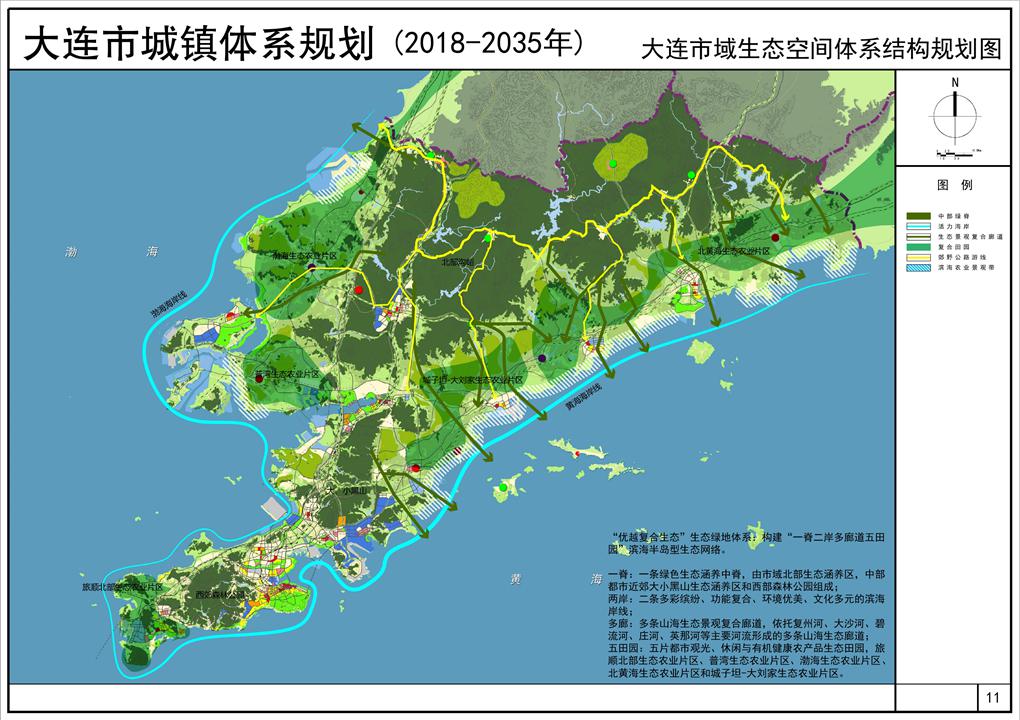 大连最新城镇体系规划