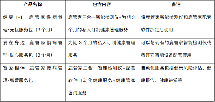 鹿管家推出个性化慢病管理服务包家庭健康管理进入云时代