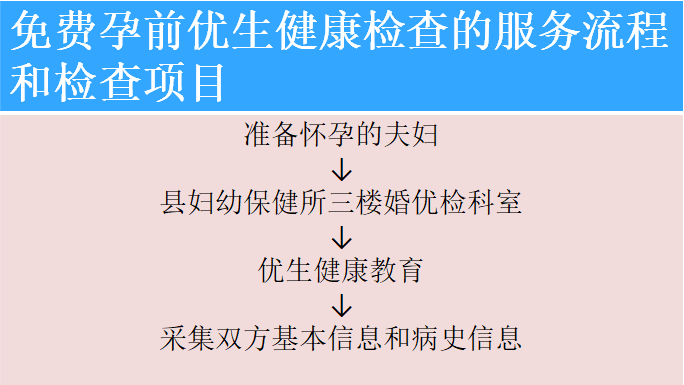 每20個孩子就有一個出生缺陷你孕前檢查了嗎