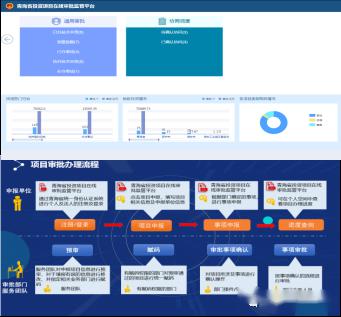 通过青海省投资项目在线审批监管平台