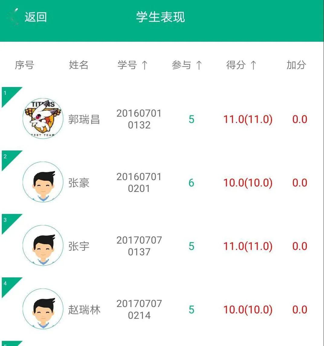 课后学生在智慧职教云课堂进行教学评价,为老师完善教学提出建议,探索