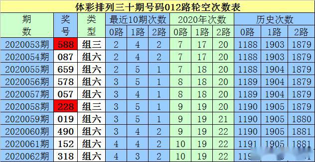 白小姐排列三2020063期本期看好0路號碼火熱預計06之中落號