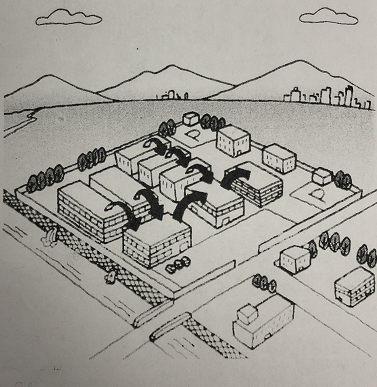 地基上按照加工工序顺序(材料仓库→冲压加工→车体组装加工→涂装