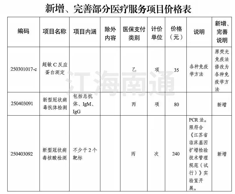 定了启东核酸检测收费标准为