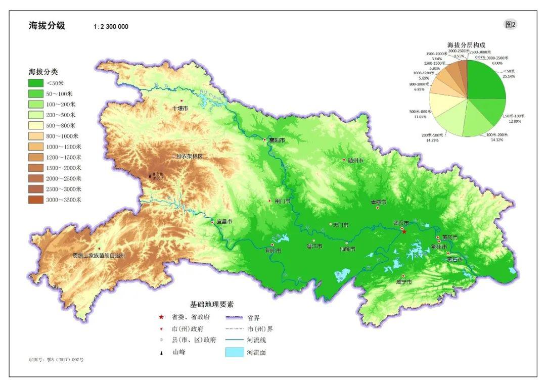 湖北省地势大致为东,西,北三面环山,中间低平,略呈向南敞开的不完整