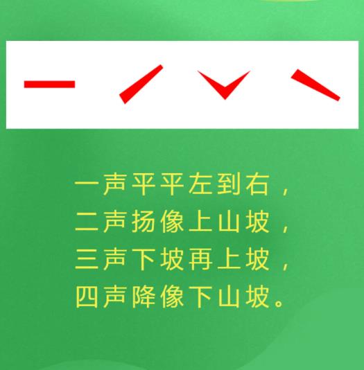 小学汉语拼音小课堂第八课声调和标调规则