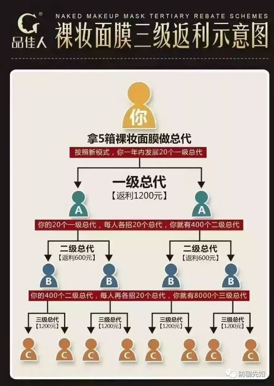 品佳人代理模式涉嫌传销找媒介删帖,化妆品质量检测不合格