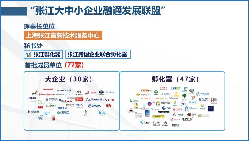 张江大中小企业融通发展联盟系列活动企业需求大放送第二弹