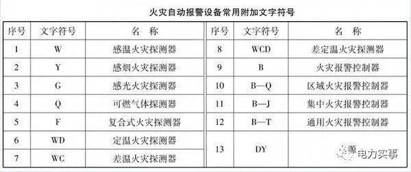 快速看懂消防工程圖除了符號標示要熟記您還應掌握以下方法