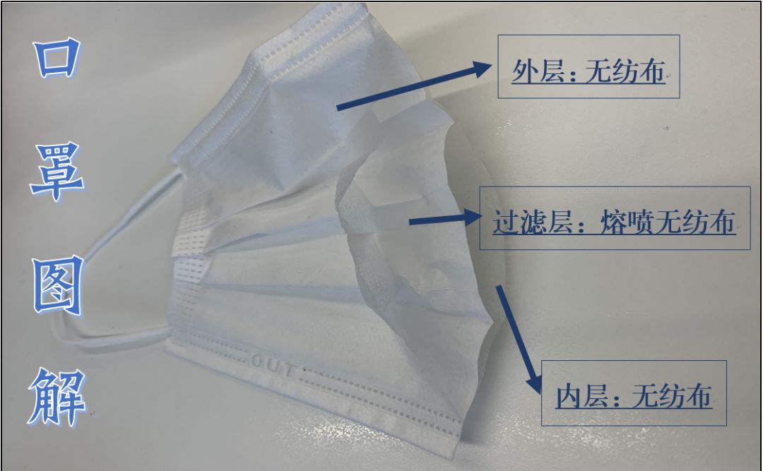 "抗疫"之战,让"假口罩"无所遁形就靠这招了!
